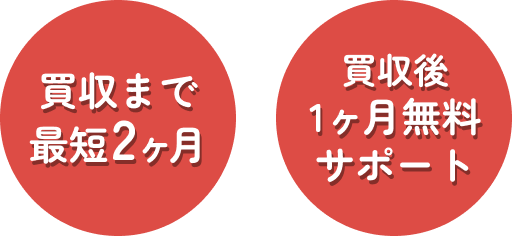 買取のポイント