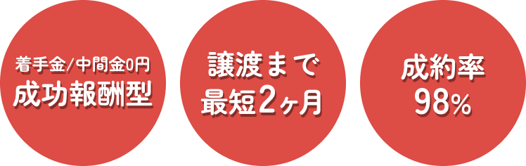 買取のポイント